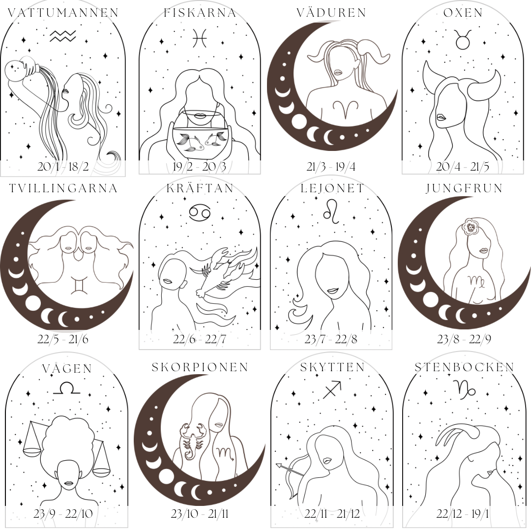 Personligt Berlockhalsband